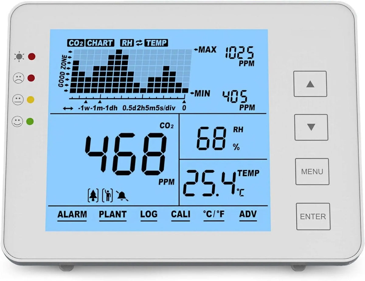 Luchtkwaliteitsmeter, CO2-meter, akoestisch alarm, datalogger voor de meting van de luchtkwaliteit